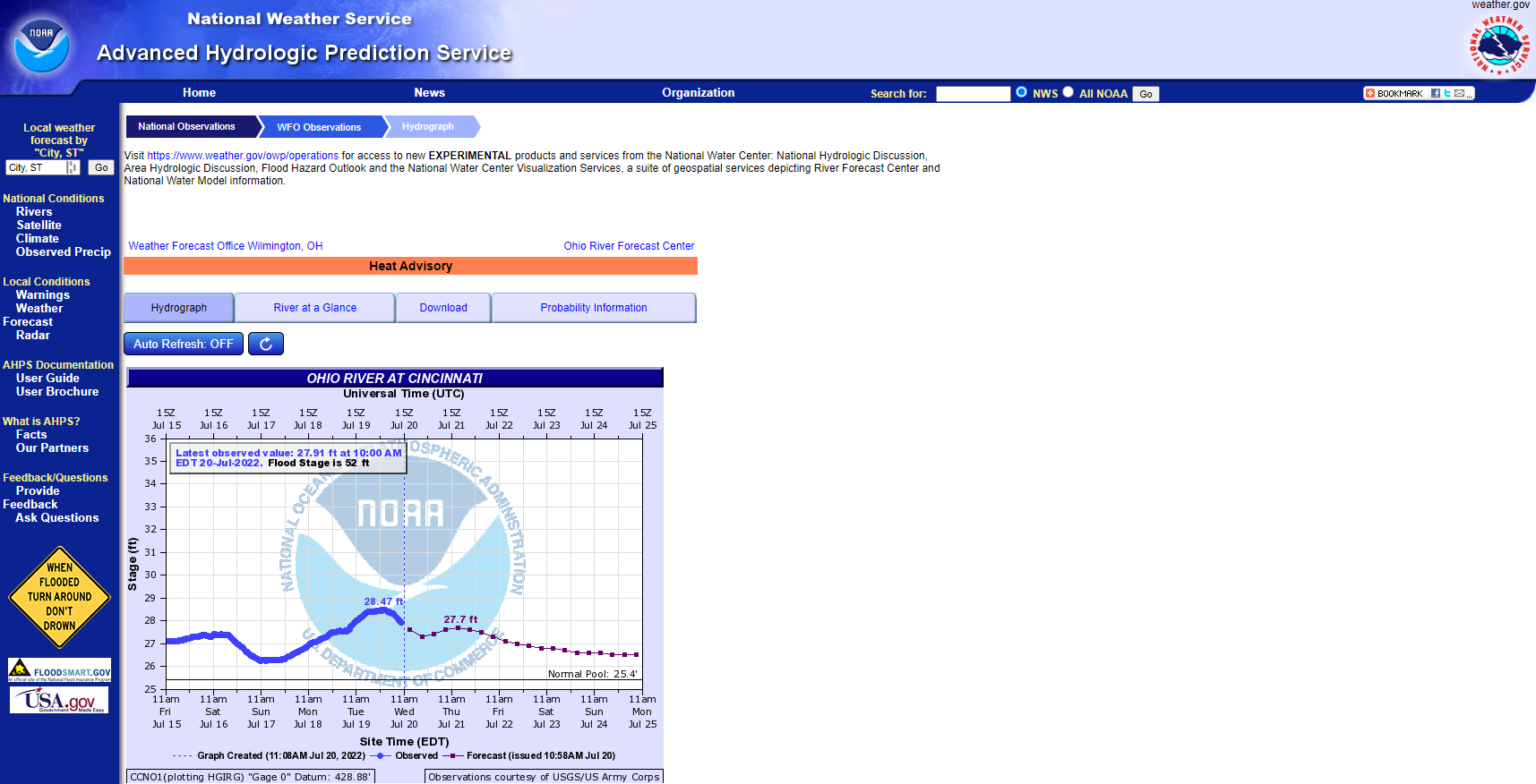 A screenshot of CORIS (Central Ohio River Information System) so that website visitors know to click the link to use that resource.